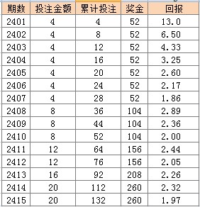 2025年新奥门天天开彩048期 02-11-17-22-24-46S：48,探索新澳门天天开彩，聚焦2025年第048期彩票解析与预测