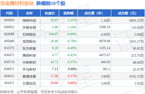 新澳资彩长期免费资料4 0期078期 01-08-33-42-44-46S：21,新澳资彩长期免费资料解析，探索40期内的奥秘与策略（078期深度分析）