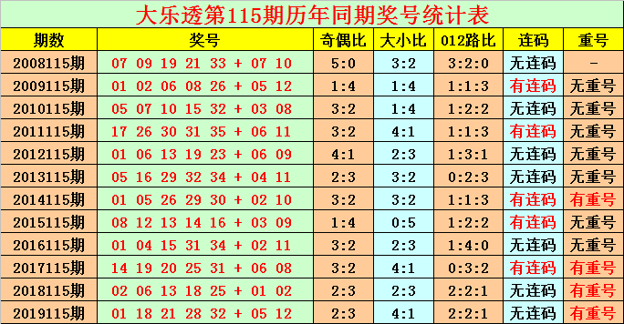 2025年今晚澳门开特马115期 05-08-09-11-37-44D：10,探索澳门特马彩票，第115期的数字奥秘与未来展望（关键词，2025年、澳门特马、第115期、开奖号码）